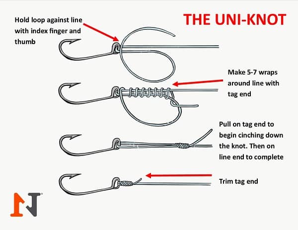 uni knot